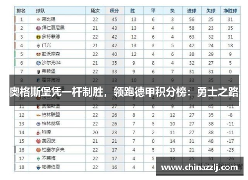 奥格斯堡凭一杆制胜，领跑德甲积分榜：勇士之路